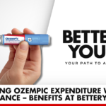 Offsetting Ozempic Expenditure: Unlocking Benefits at Better You RX