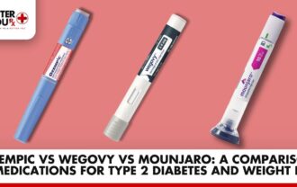 Comparing Ozempic, Wegovy, Mounjaro for Diabetes & Weight | Better You Rx