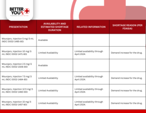 Screenshot-of-the-FDA-Drug-Shortage-List-1