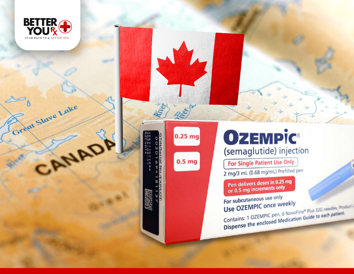 Ozempic box and Canada flag