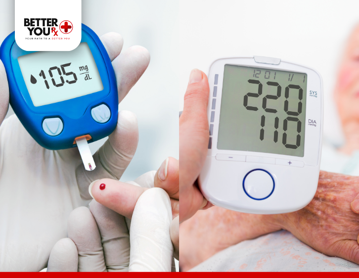 Blood glucose and blood pressure monitor showing readings of 105 mg/dL and 220/110 | Better You Rx