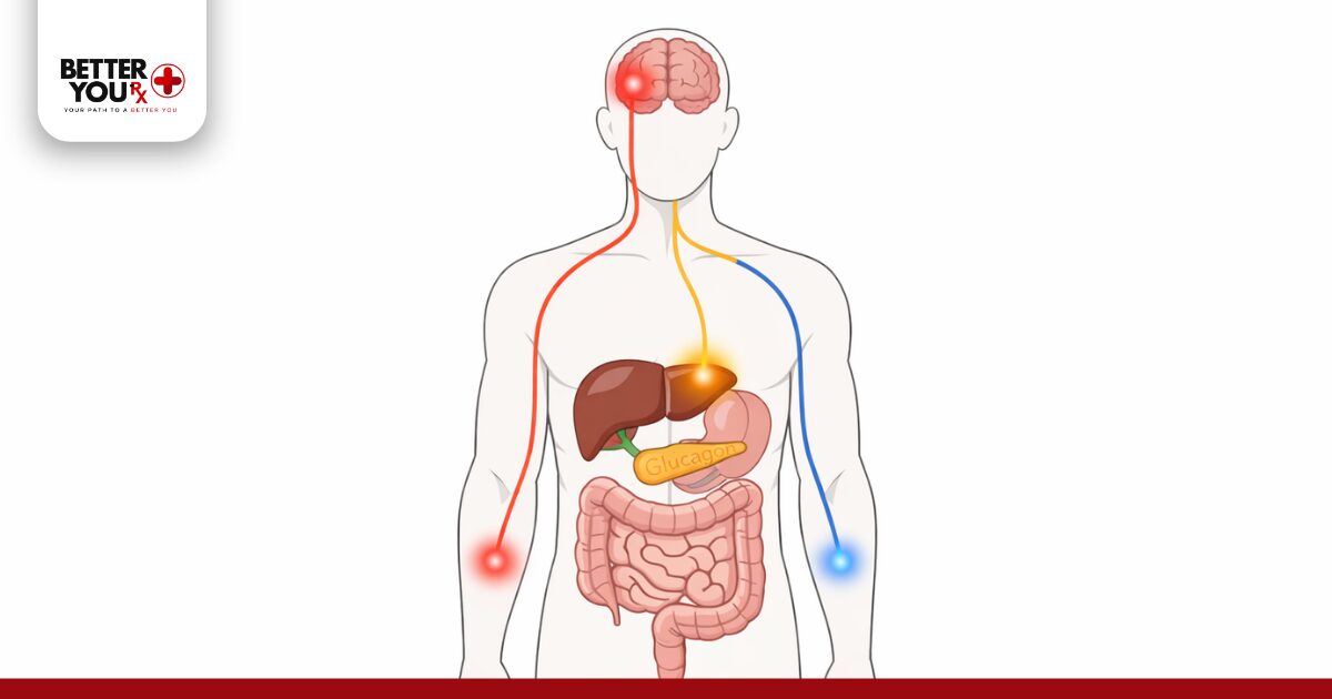 Retatrutide vs Zepbound Side by Side Comparison