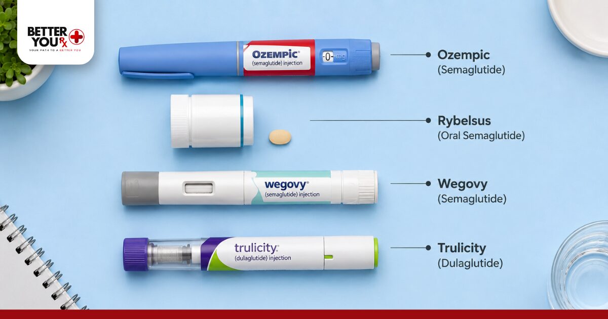 Comparing GLP-1 Options Available Online