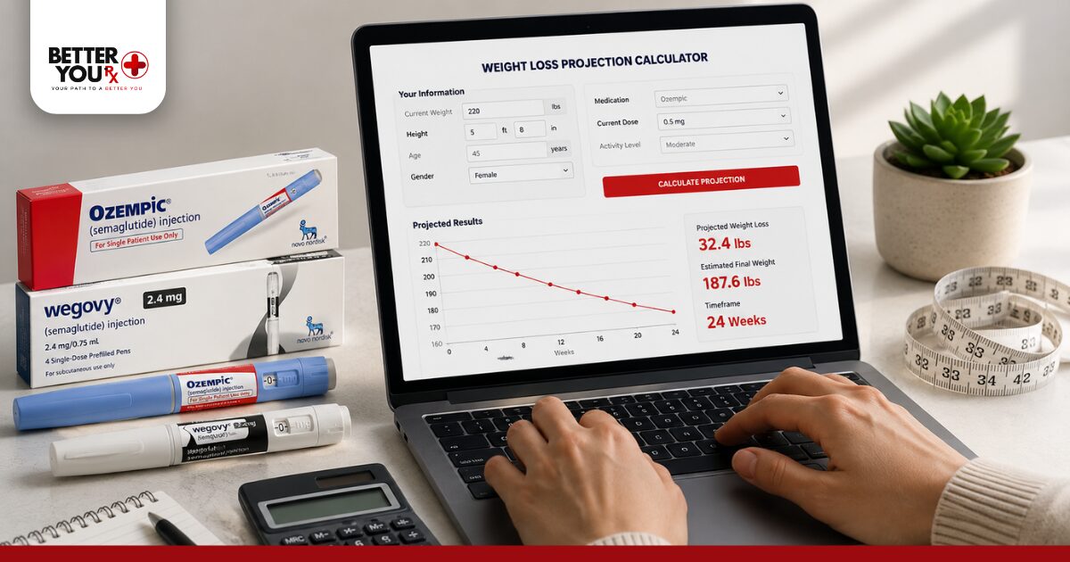 How an Ozempic & Wegovy Weight Loss Projection Calculator Works