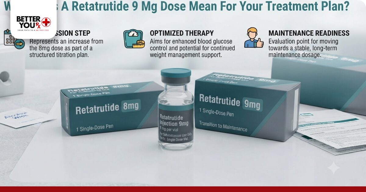 Retatrutide 9mg Dose