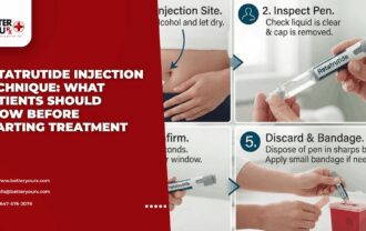Retatrutide Injection Technique