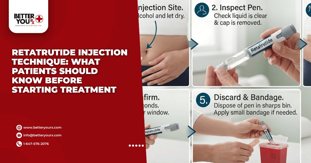 Retatrutide Injection Technique