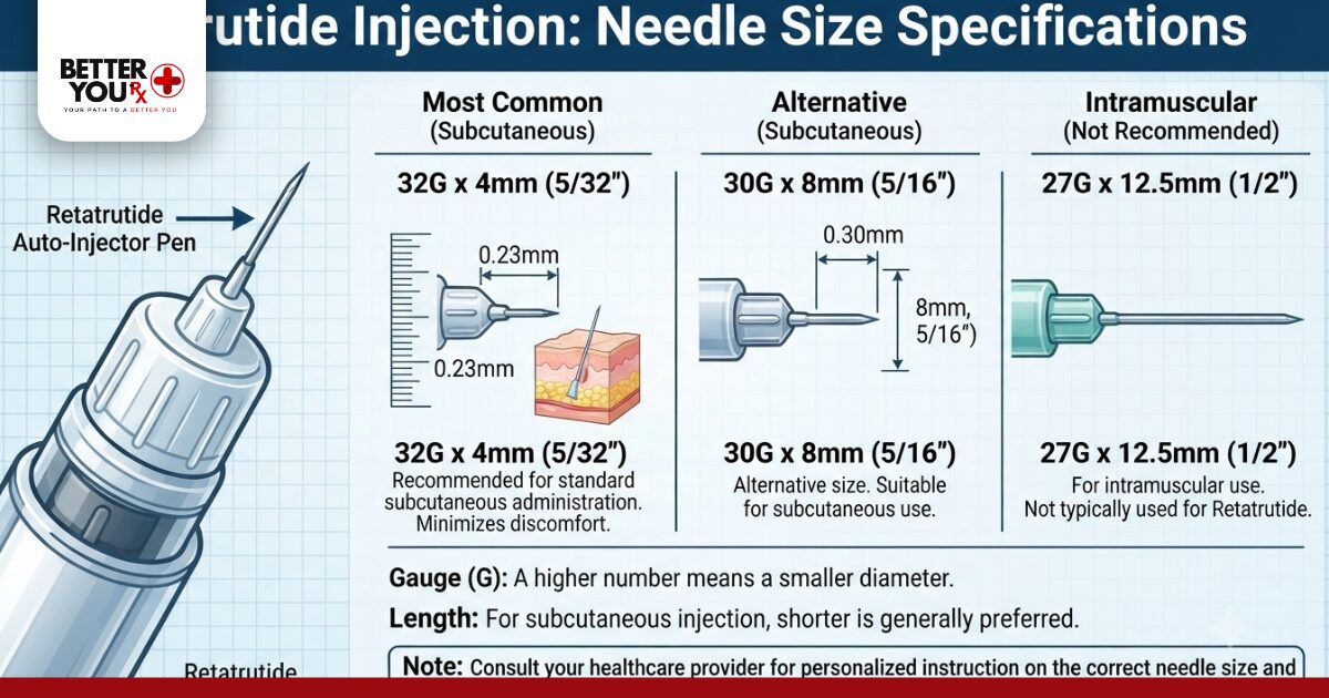 Retatrutide Needle Size
