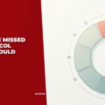 What Is The Retatrutide Missed Dose Protocol Patients Should Follow