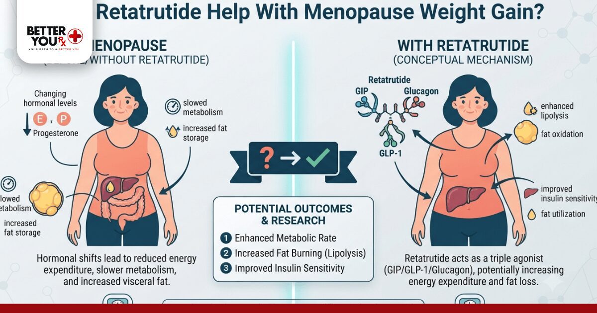 Retatrutide For Menopause Weight Gain