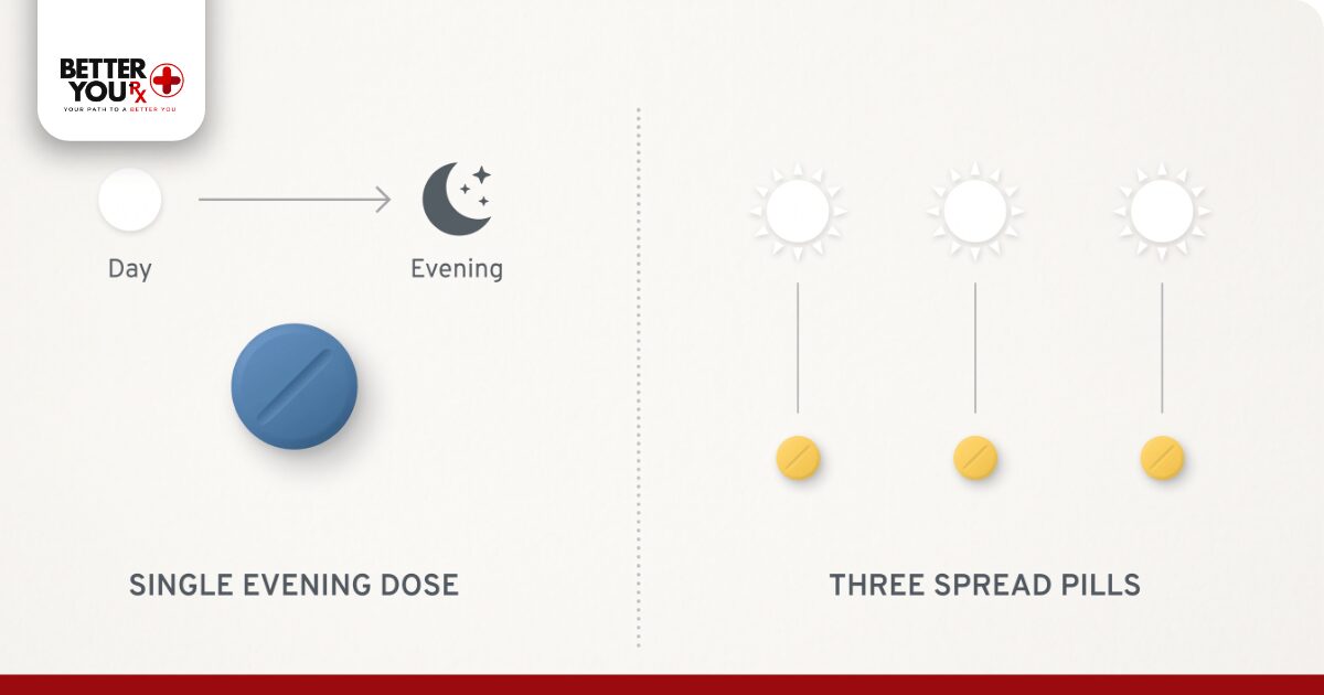 Why Do Doctors Choose One Formulation Over The Other