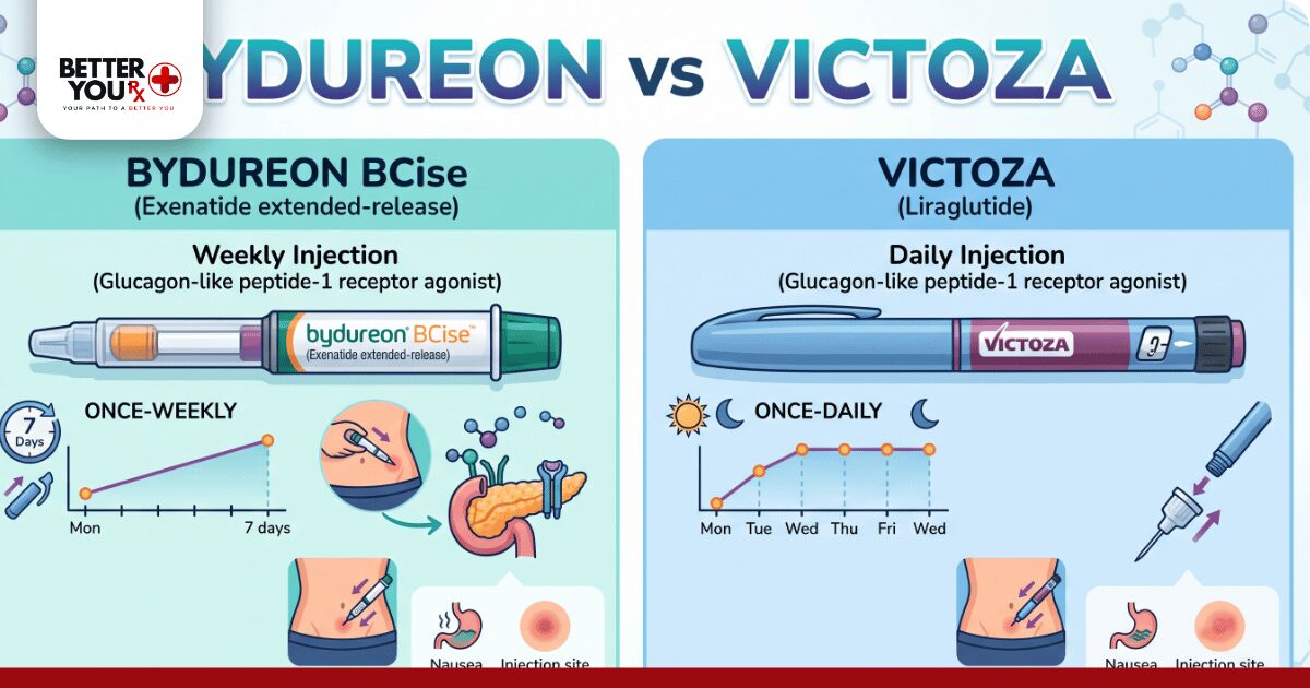 Bydureon vs Victoza How the Dosing Schedules Compare