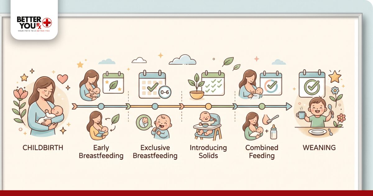 Retatrutide While Breastfeeding Is Not Currently Recommended